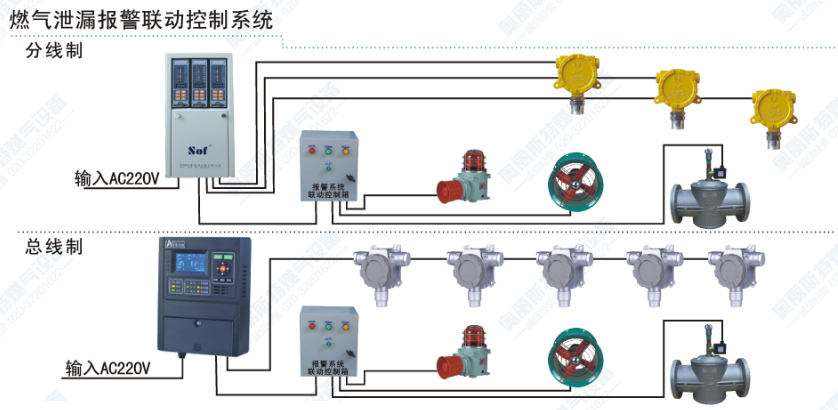 燃氣泄露報警聯動控制系統.jpg
