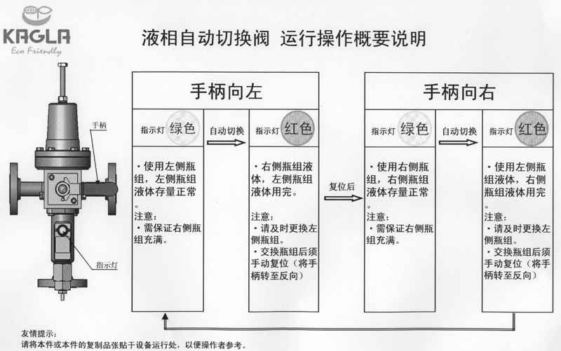 LR-SF-I操作步驟.jpg