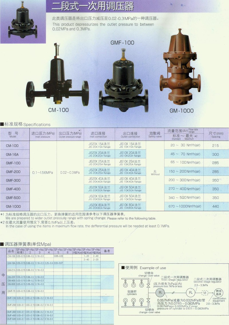 CM-100二段式一次用調壓器.jpg