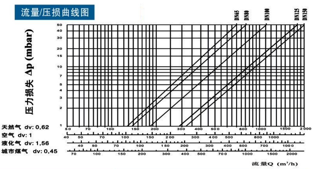 流量圖.jpg
