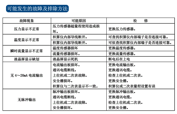 可能發生的故障及排除方法.jpg